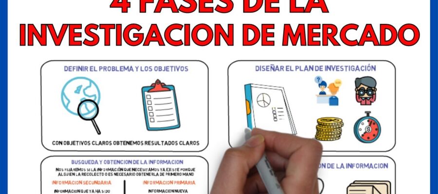 investigacion del mercado