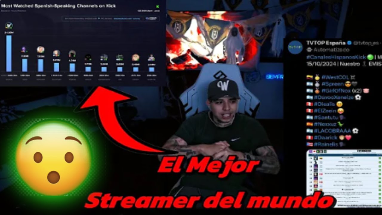 20 Mejores Frases para Tu Canal de Twitch para Mejorar tu Audiencia
