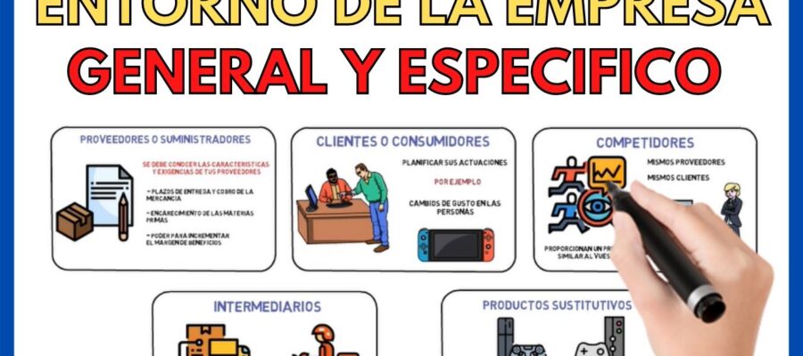 que es entorno de la empresa