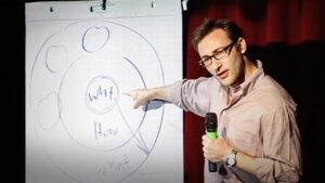 La Clave del Liderazgo Inspirador the golden circle simon sinek